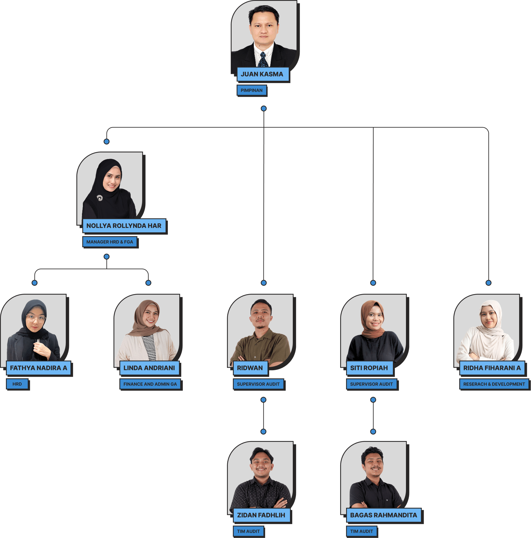 KAP Team